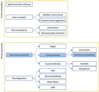 Deep learning for specific sales information extraction from unstructured texts
